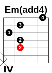 Em(add4) Chord — Guitar & Piano Fingering, Diagrams | ChordsVault